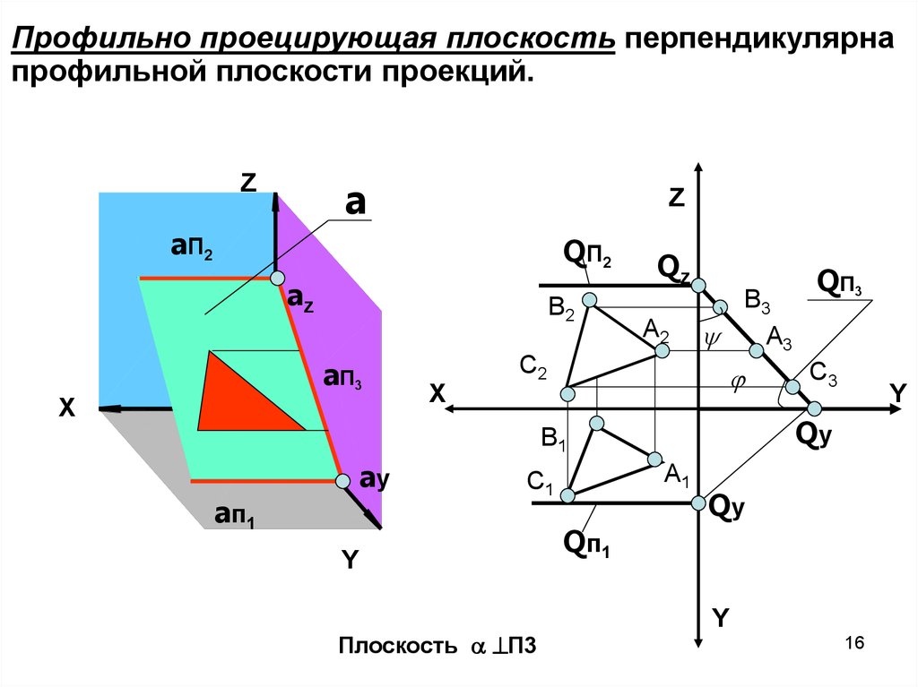 Принадлежит фронтальной плоскости проекций. Проекция профильно проецирующей плоскости. Профильно проецирующая плоскость перпендикулярна п3. Плоскость перпендикулярная профильной плоскости проекций. Проецирующая плоскость h0a.