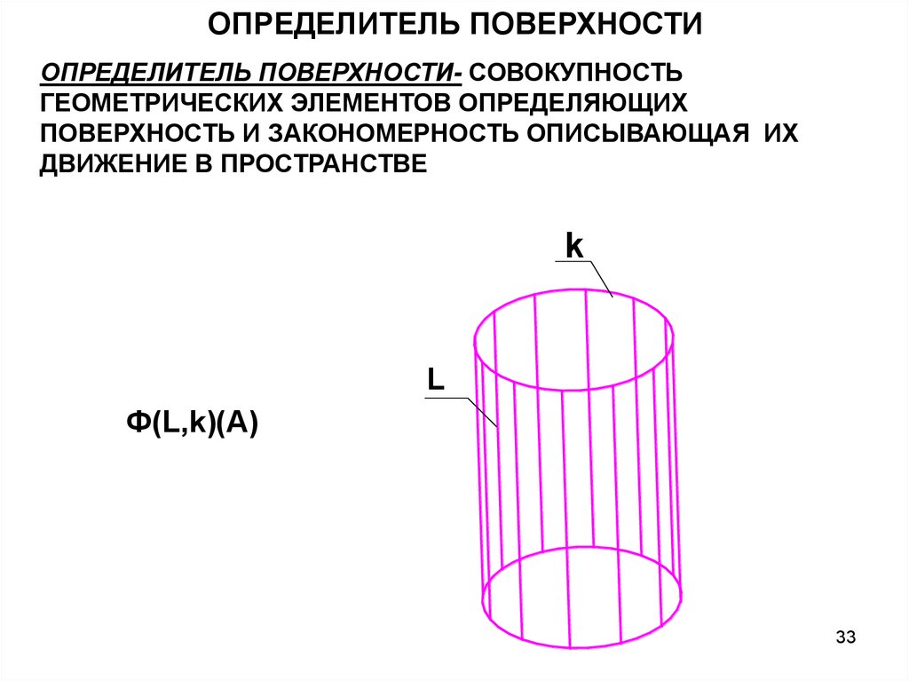 Поверхность определитель которой задан на чертеже называется