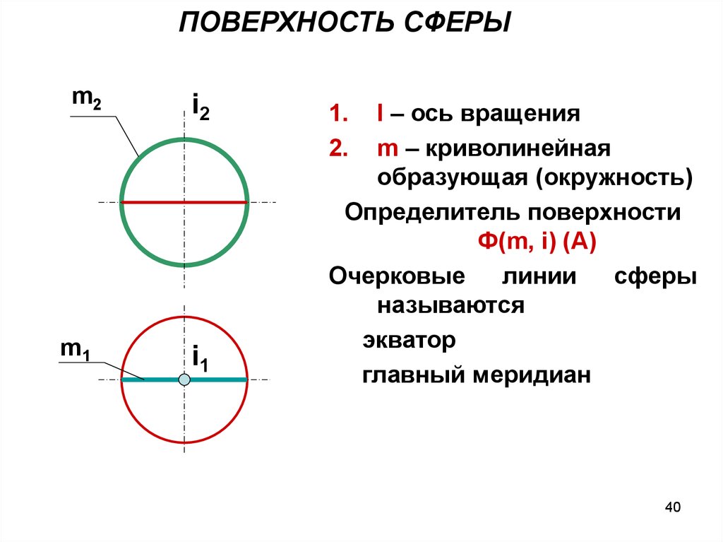 Образующая окружности