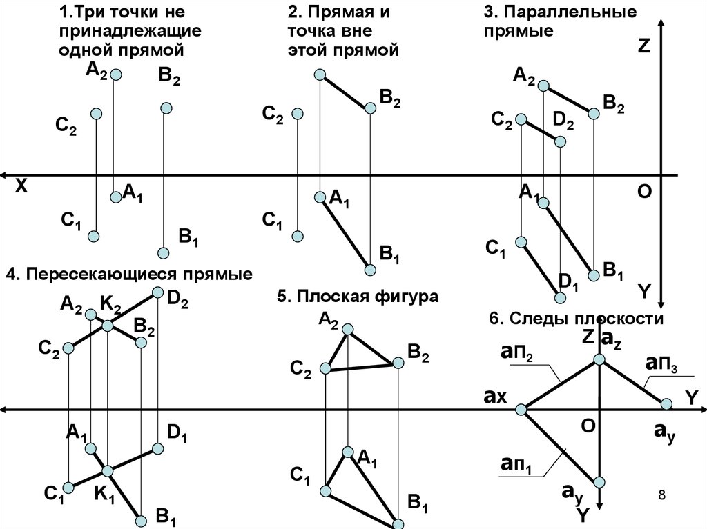 Точка принадлежит прямой. Построить недостающие проекции точек принадлежащих плоскости. Построить недостающие проекции точек, принадлежащих плоскости σ (а||b).. Построить недостающие проекции точек принадлежащих плоскости АБС. Определить недостающие проекции точек принадлежащих плоскости.