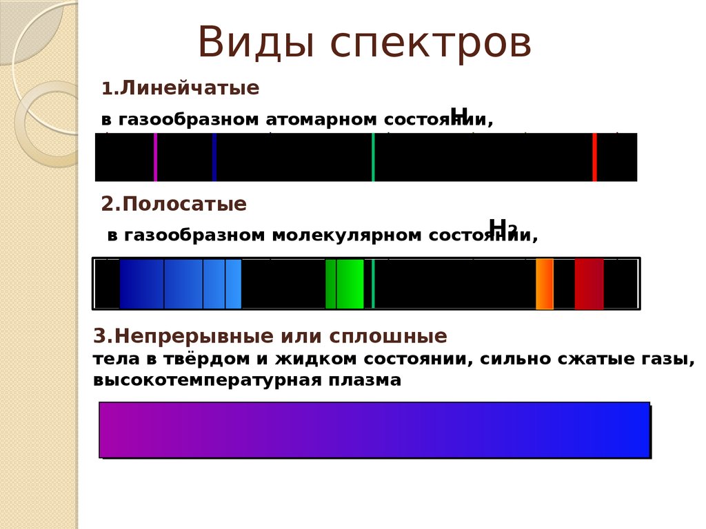 Рассмотри рисунки и выбери тот на котором показан линейчатый спектр излучения