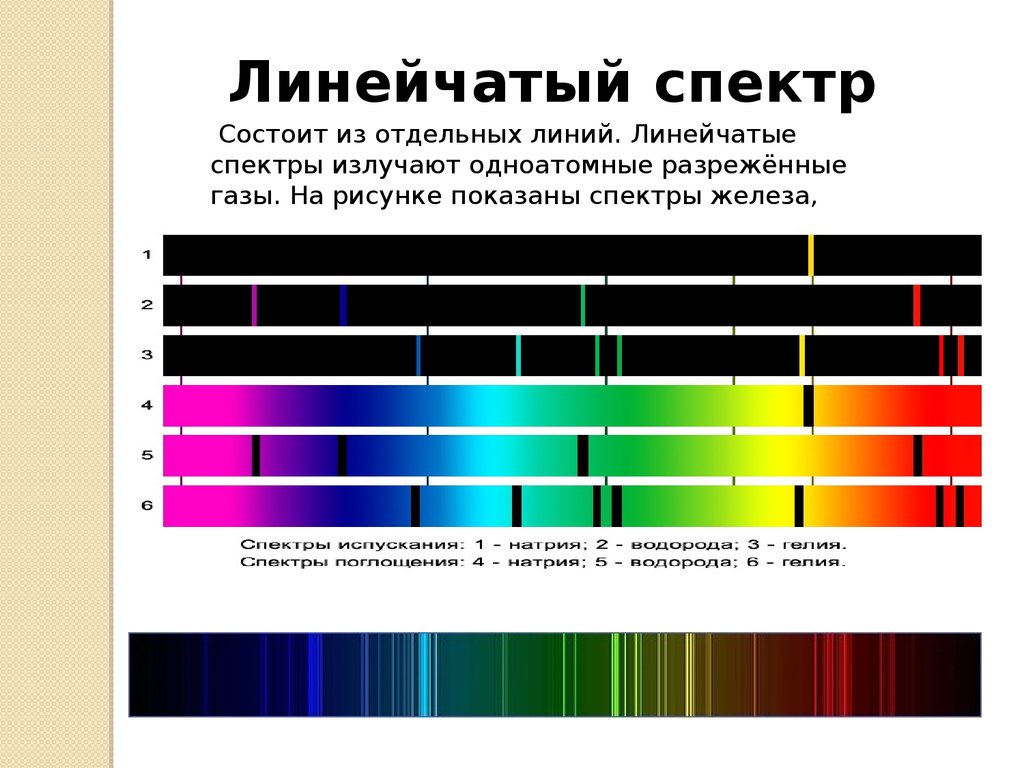 Фф спектр читать. Линейчатый спектр гелия. Линейчатый спектр излучения испускания. Линейчатый спектр излучатель. Линейчатый спектр поглощения гелия.