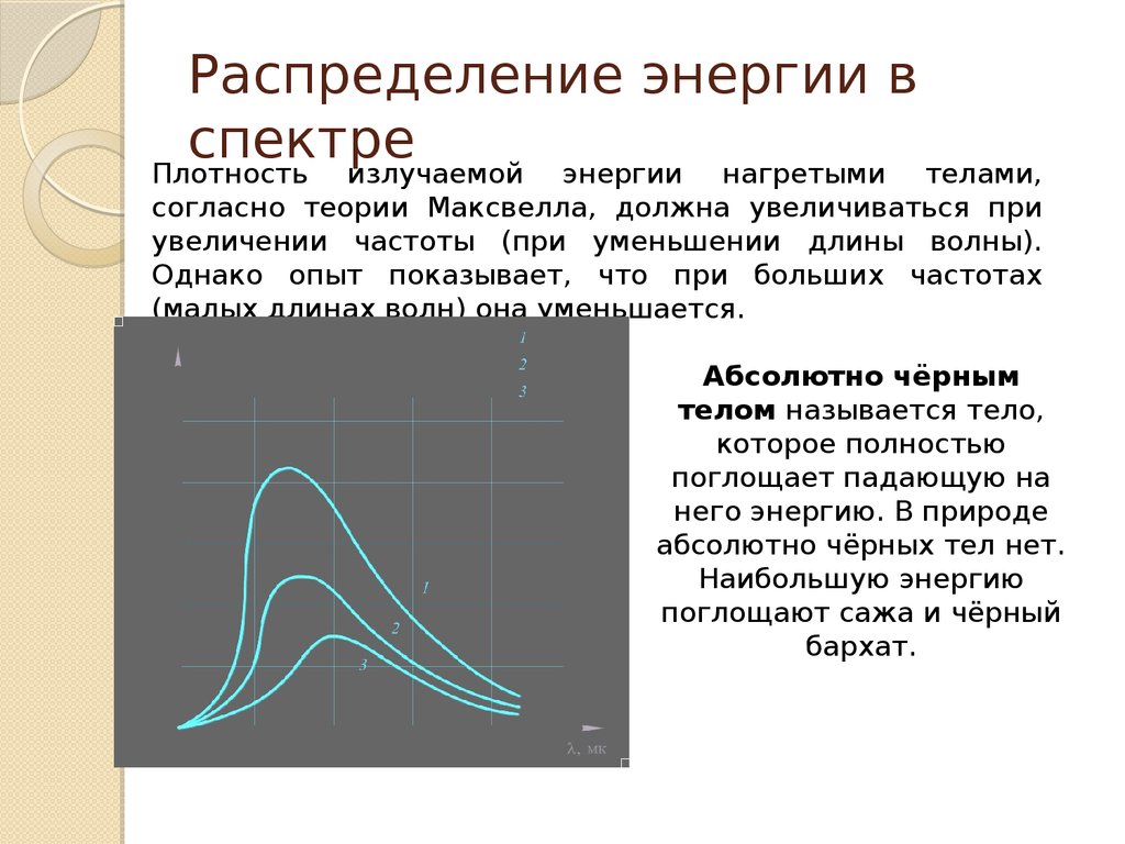 Излучение и спектры - презентация онлайн