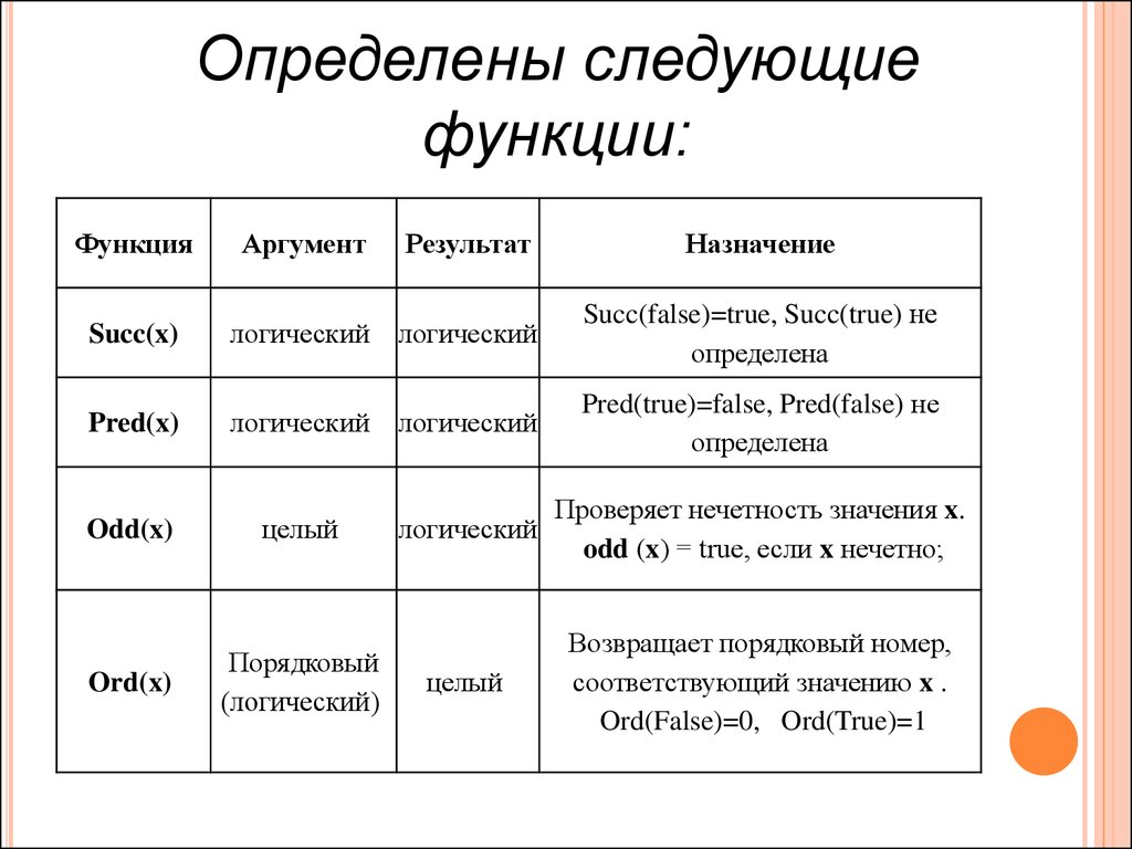 Узнать следующий. Функции succ и pred. Функция odd в Паскале. Логический Тип данных в Паскале. Succ и pred в Паскале.