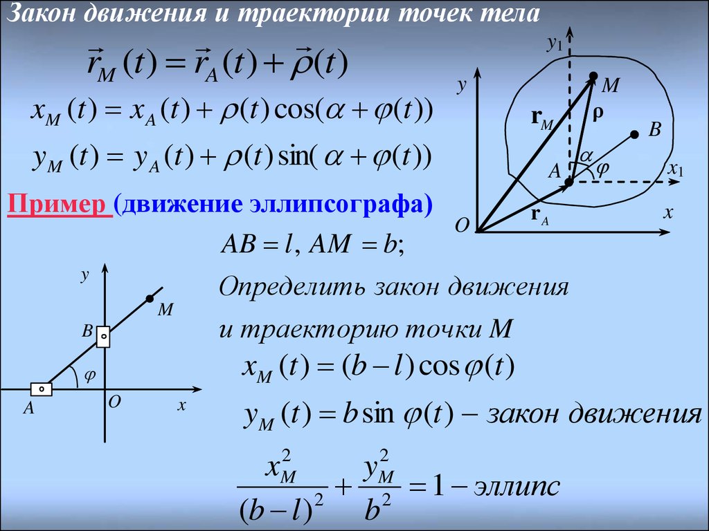 Определить движение материальной точки. Закон движения точки. Закон движения точки по траектории. Закон движения материальной точки. Уравнение траектории движения точки по y.