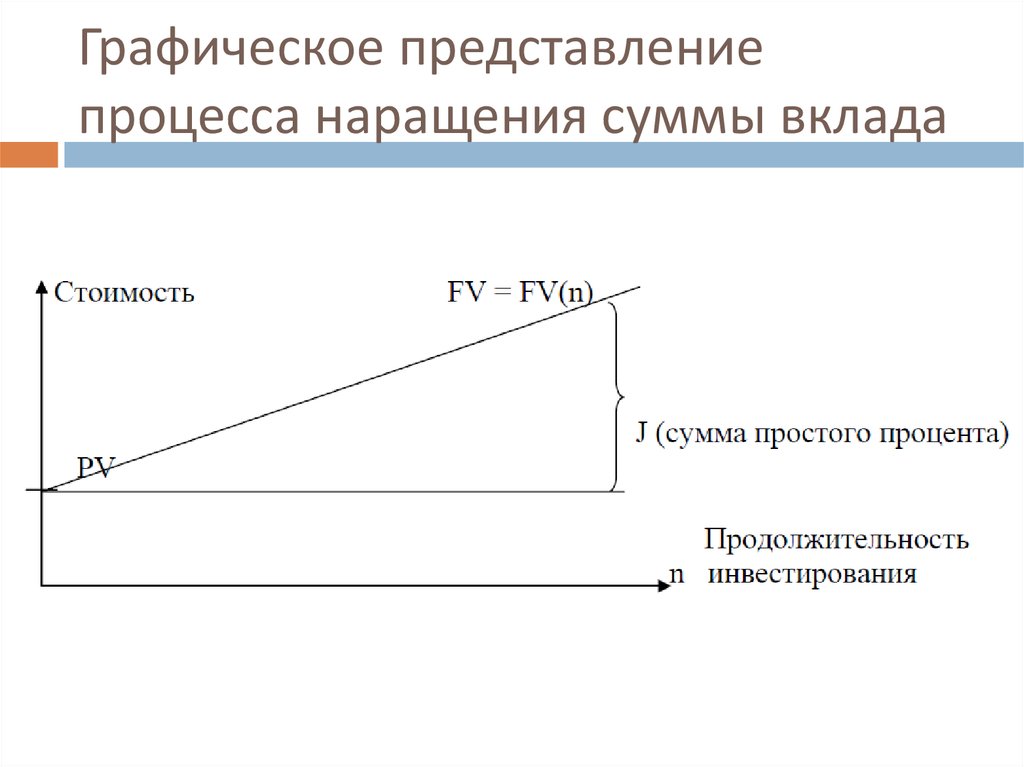 Задачи на дисконтирование. Дисконтирование схема. Таблица коэффициентов дисконтирования денежных потоков. Коэффициент наращения простых процентов. Дисконтирование и наращение формулы.