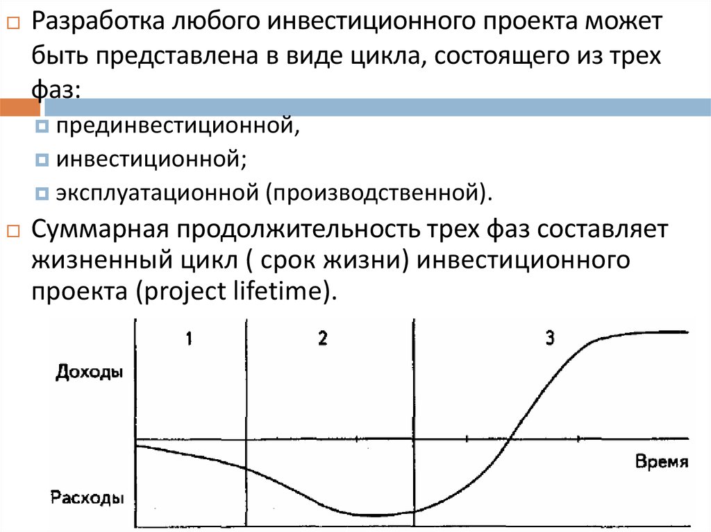 К инвестиционной фазе жизненного цикла инвестиционного проекта относят