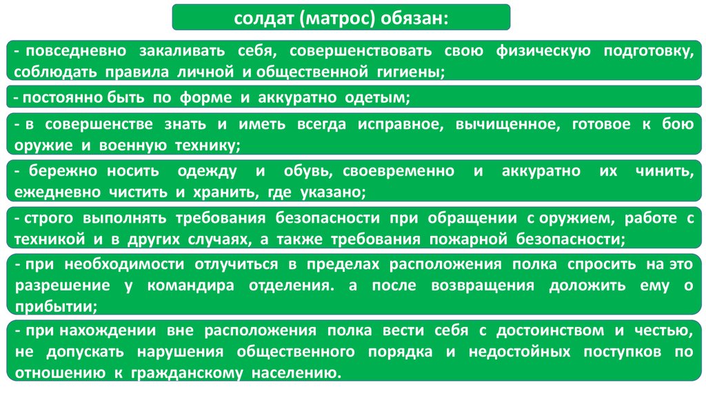 Военнослужащий обязан. Обязанности солдата матроса. Обязанности солдата. Обязанности солдата матроса устав. Обязанности солдат и Матросов.