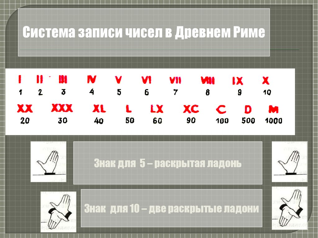 Различные записи чисел. Системы записи чисел. Система записи чисел в древнем Риме. Знак для записи числа. Запись чисел в древнем Риме.