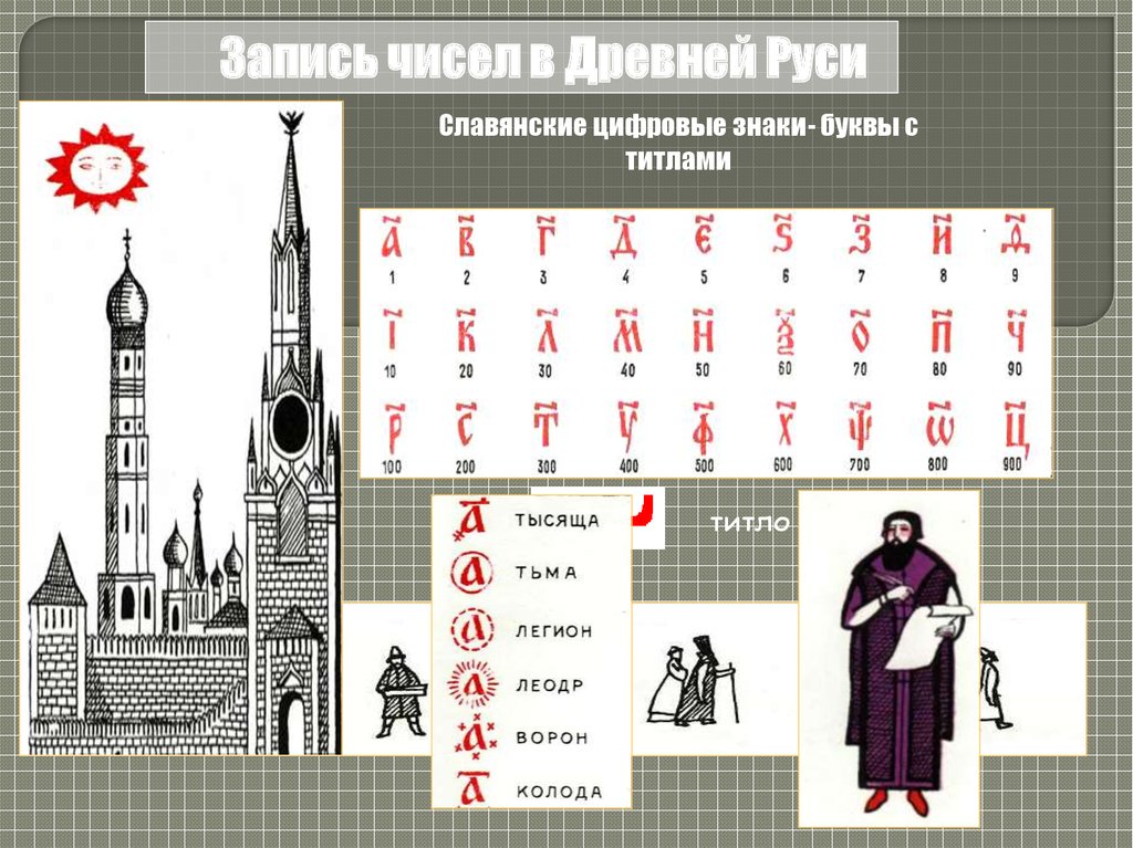 Буква на руси 5 букв. Славянские цифровые знаки. Запись чисел в древней Руси титло. Происхождение числа 17.