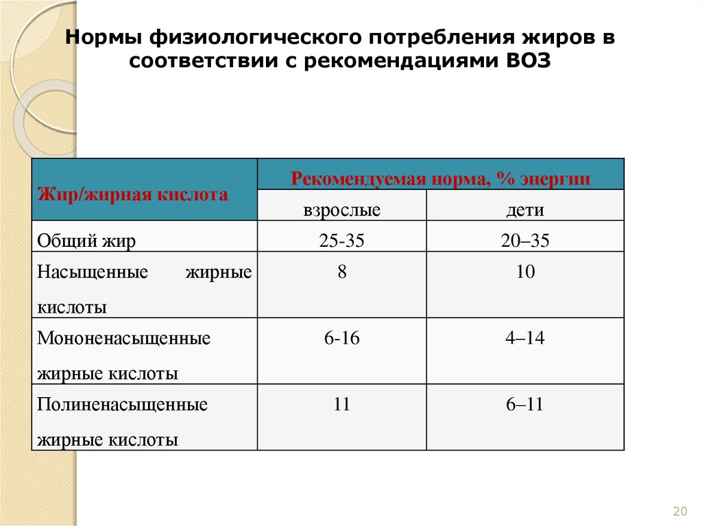 Показатели продукта