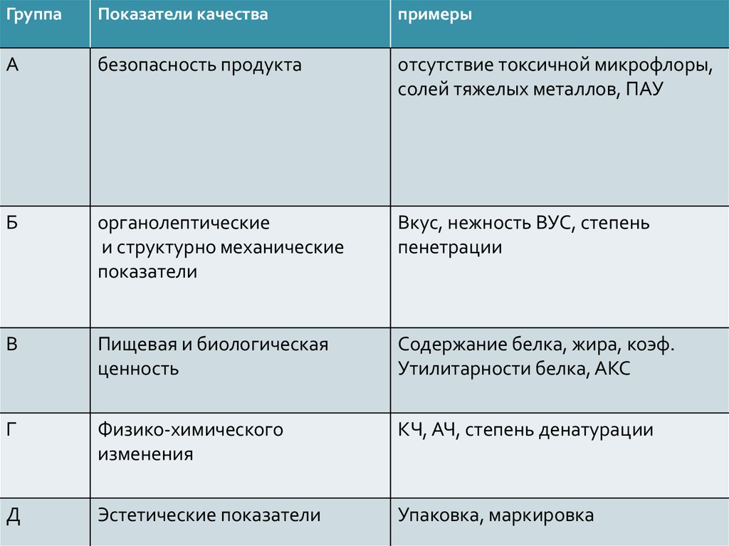 Оценочный этап картины заболевания