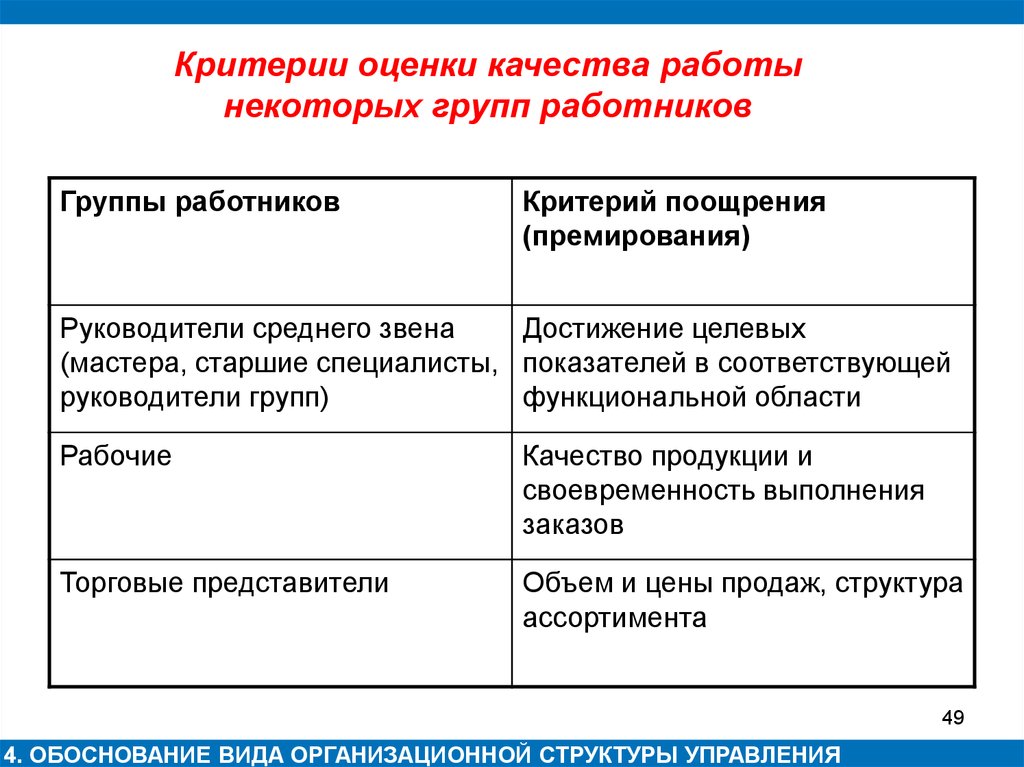 Оценка качества деятельности. Критерии оценивания работников предприятия. Критерии оценки эффективности работы сотрудников. Критерии оценки качества работы персонала. Разработать критерии оценки качества работы персонала.