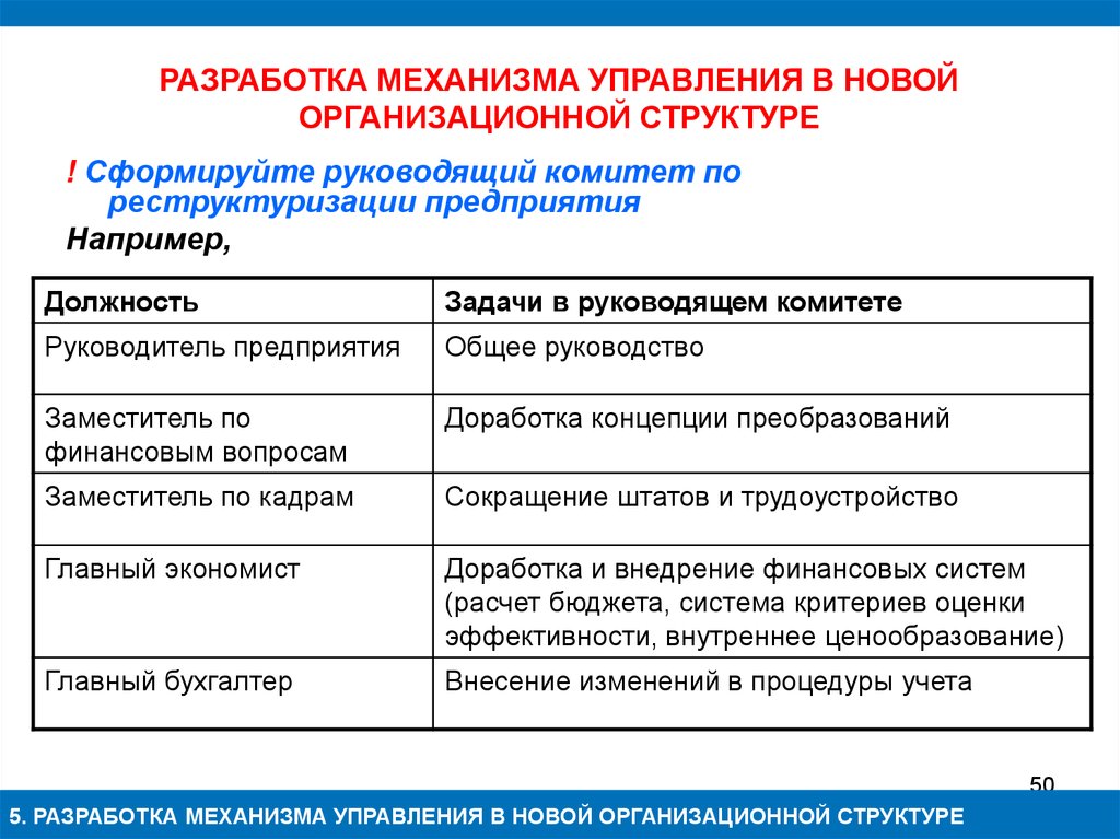 Задание на разработку организационного проекта управление персоналом