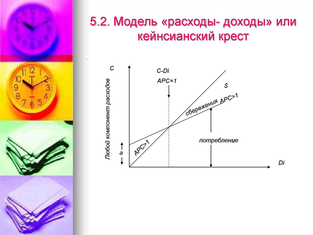 Модель потребления. Модель расходы-доходы или кейнсианский крест. Модель доходы расходы кейнсианский крест. Макет доходов и расходов. Модель затрат и выручки.