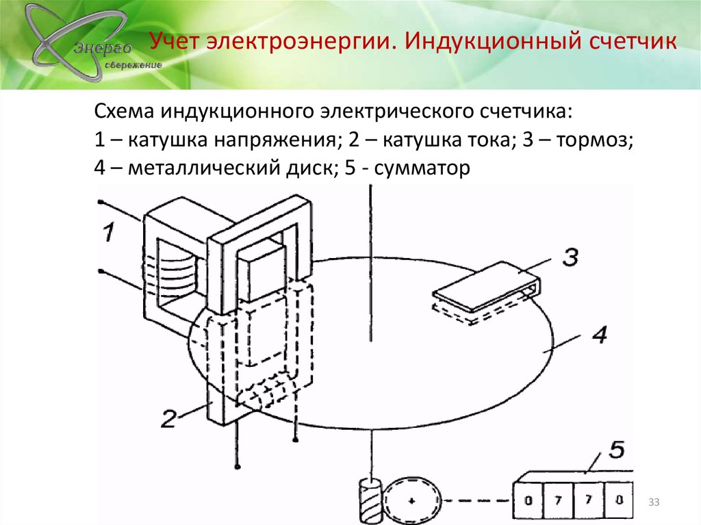 Электрический счетчик принцип действия. Схема однофазного индукционного Эл. Счетчика. Схема однофазного индукционного счетчика электроэнергии. Индукционный счетчик электроэнергии конструкция. Устройство индукционного однофазного счетчика энергии.