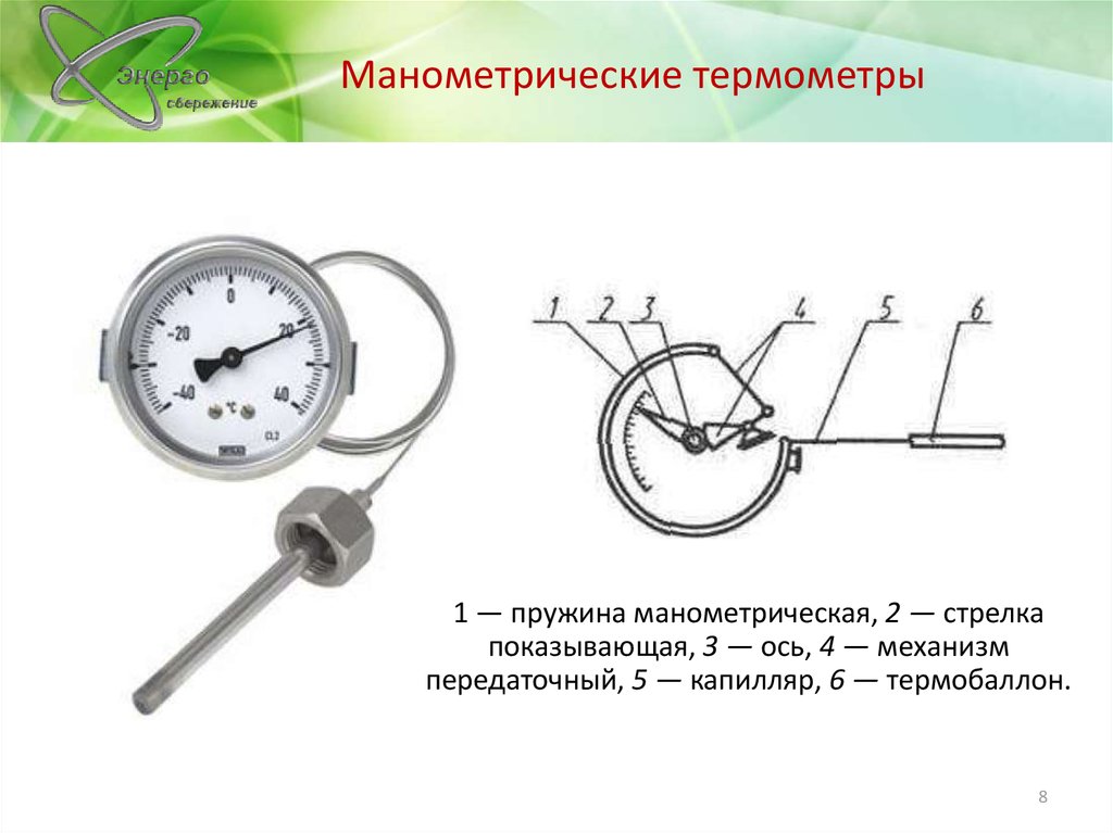 Манометрические термометры принцип действия. Термометр манометрический бесшкальный. Пружинный биметаллический термометр схема. Принципиальная схема манометрического термометра.