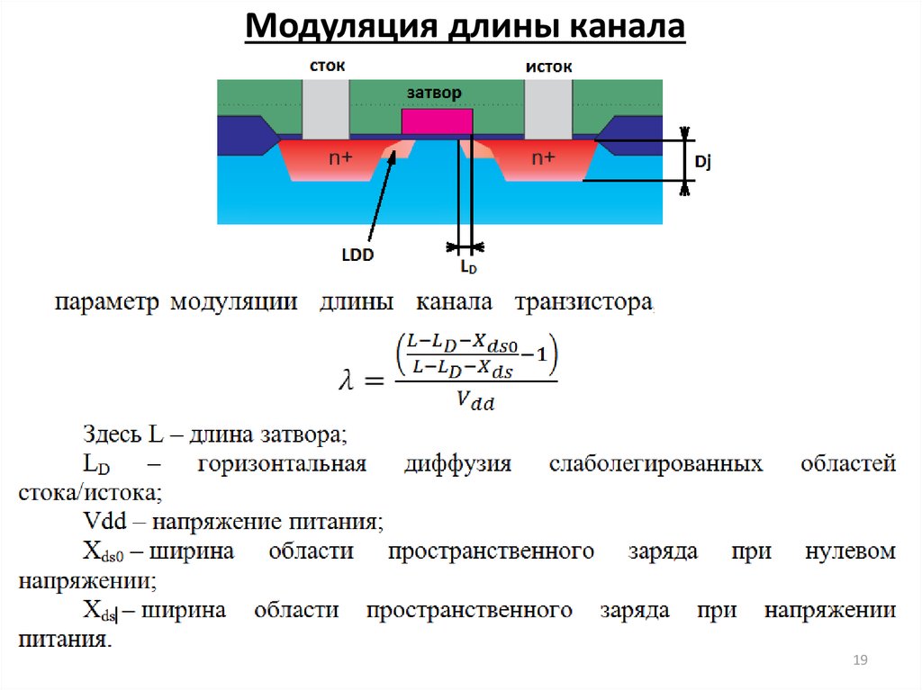 Какая длина канала