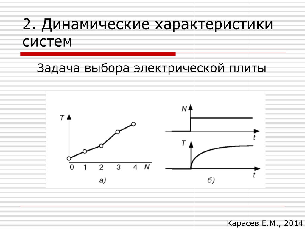 Динамические параметры