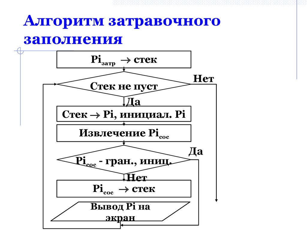 График алгоритма