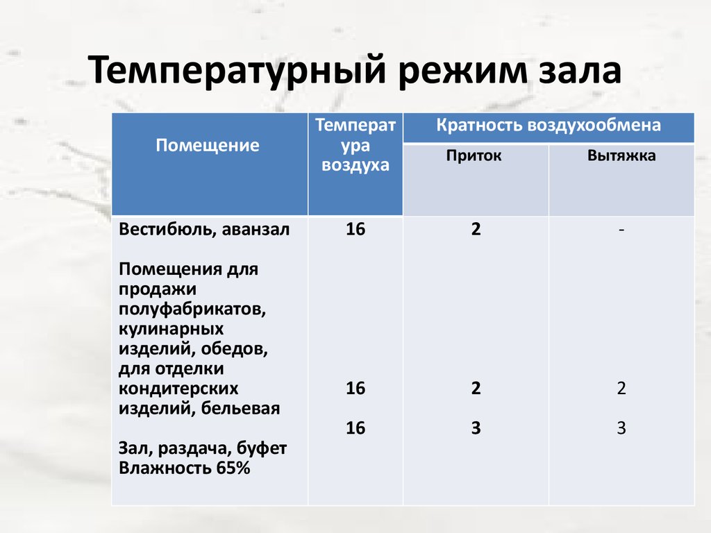 Торговый центр норма