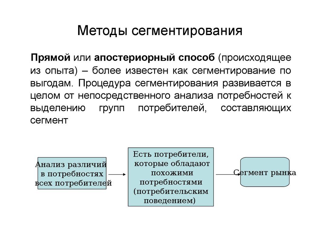 Происходить способ. Методики сегментирования. Методы при сегментировании. Методики сегментирования рынка. Методы сегментирования потребителей.