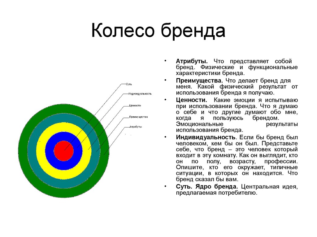 Колесо бренда картинка