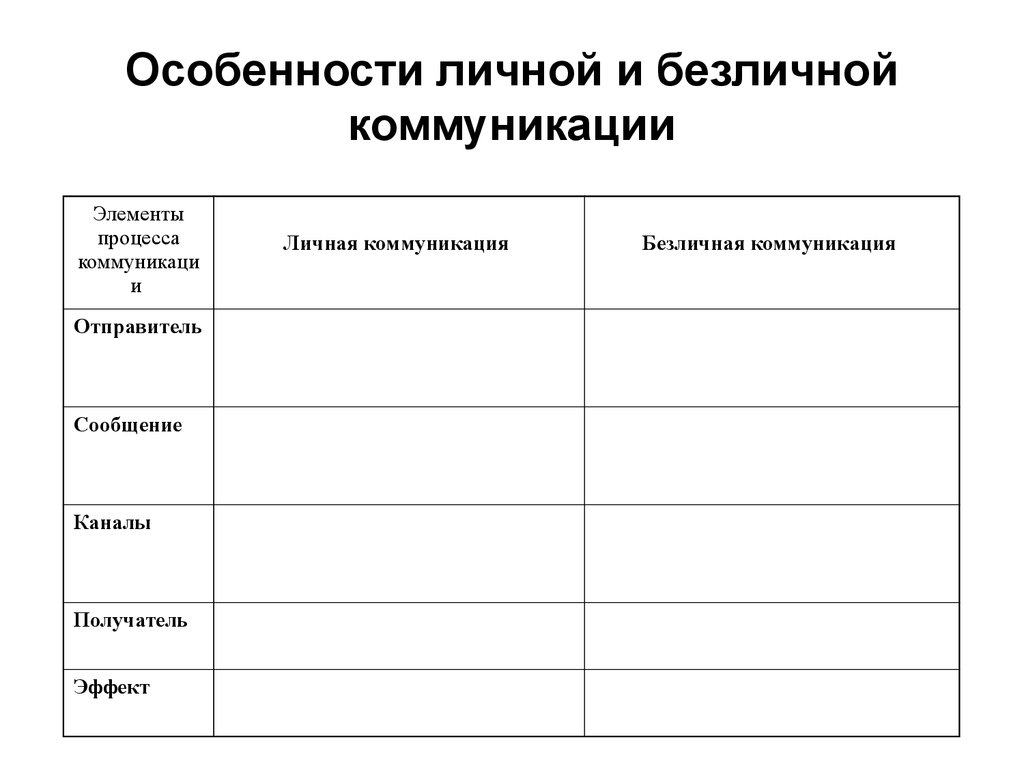 Особенности личной и безличной коммуникации