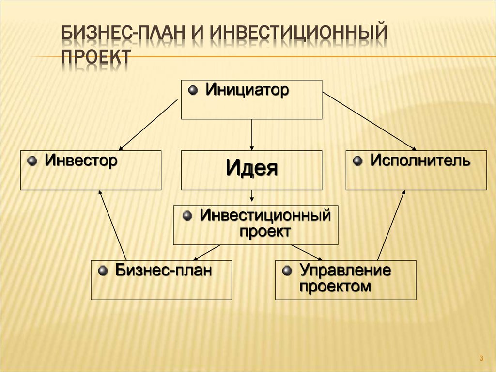 План по инвестициям