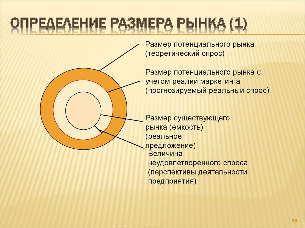 Определяющий размер. Размер рынка. Оценка размера рынка. Размер рынка определяется. Определить размер рынка.