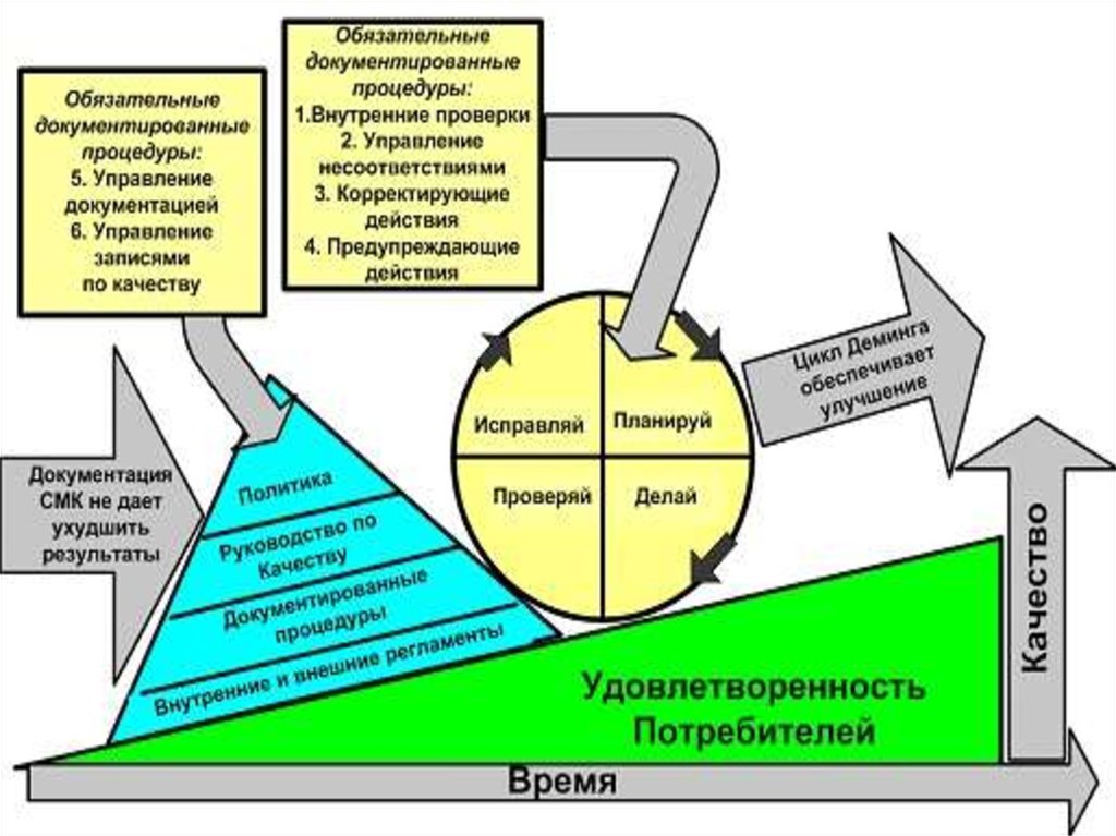 Система менеджмента качества картинки для презентации