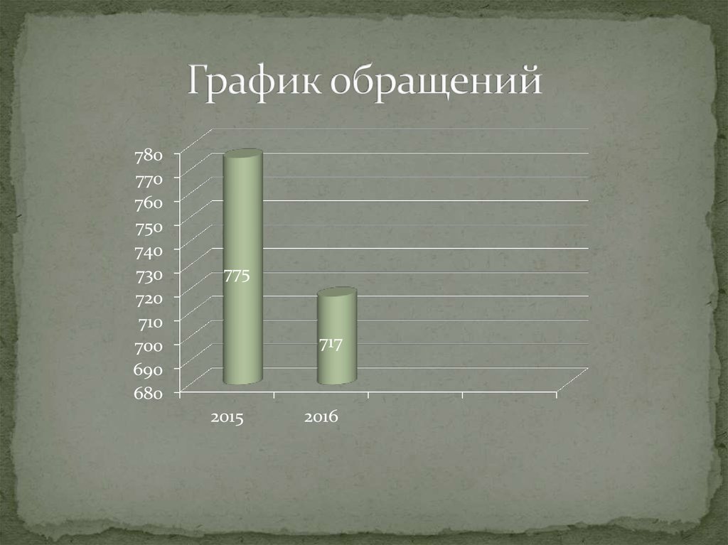 Количество теплоты по графику. Как найти количество теплоты по графику. График обращения в пар. График обращения в пар. Парообразование график зависимости.