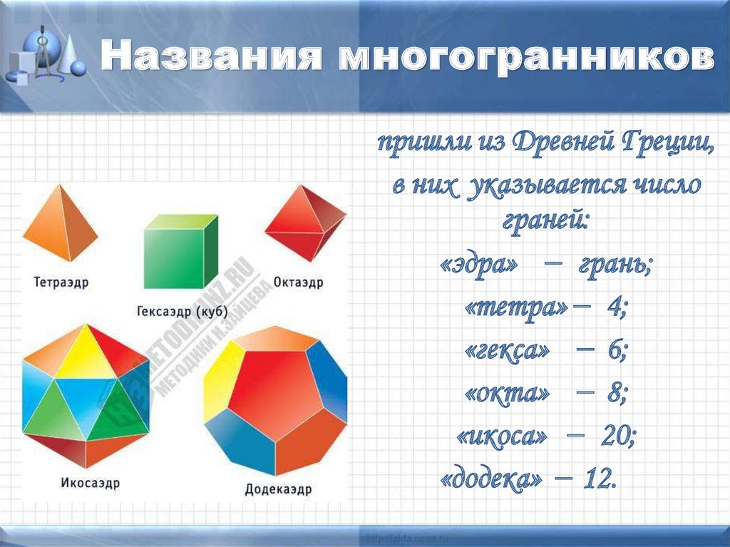 Многоугольники 10 класс геометрия. Названия многоугольников. Многогранники и их названия. Много угольники и из названия. Правильные многоугольники названия.
