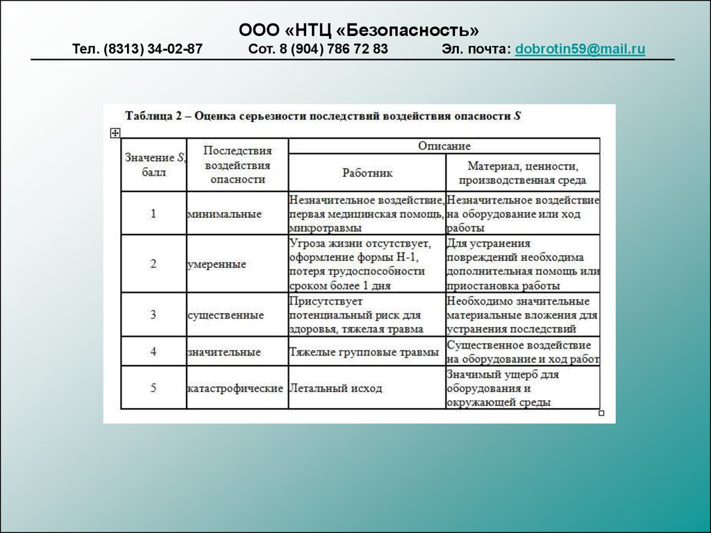 Таблица опасностей. Оценка последствий рисков. Оценка риска таблица. Оценка значимости и влияния рисков. Оценка влияния риска.