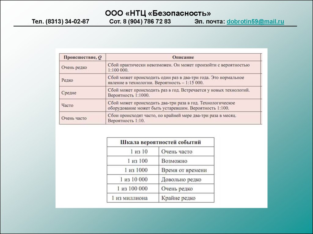 Ооо нтц. Шкала вероятности рисков. Вероятностная шкала. Шкала градации вероятности. Вероятность шкала измерения.
