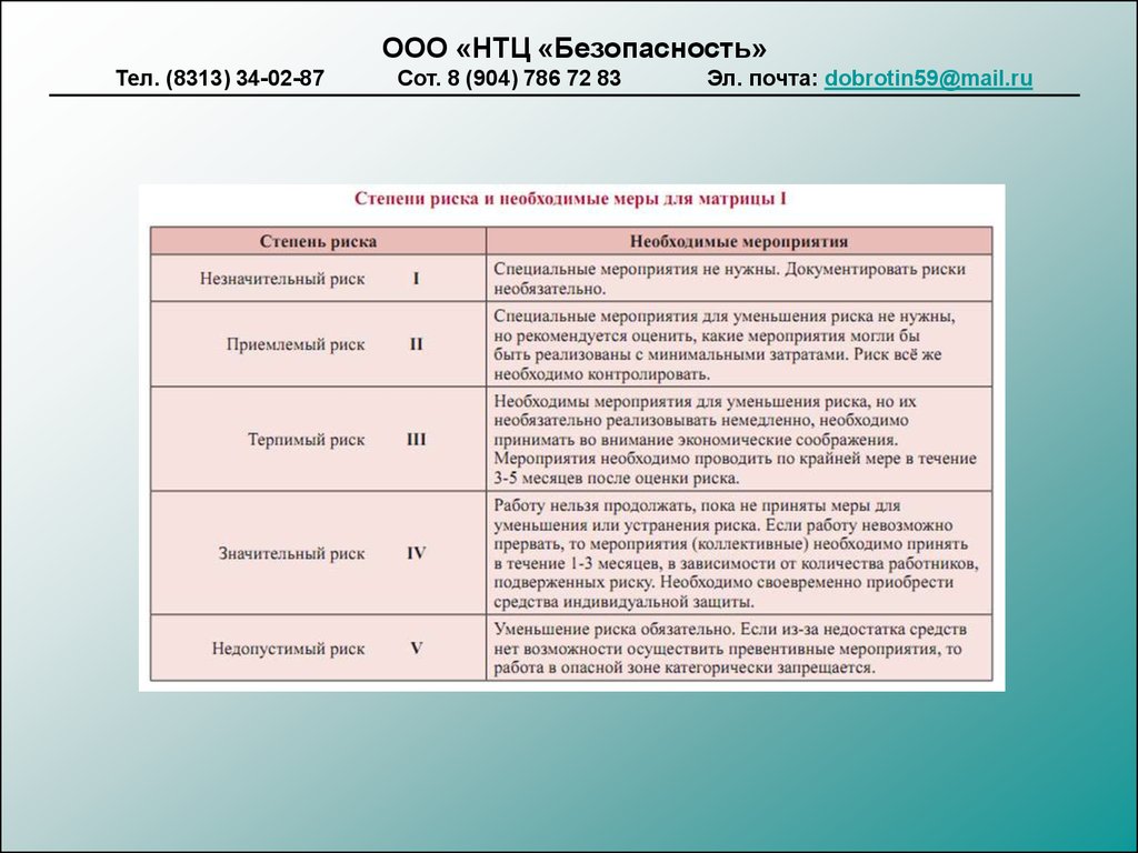 Безопасный риск. Оценка рисков презентация. Оценка рисков по безопасности. Мероприятия для рисков. Оценка рисков и мероприятия.