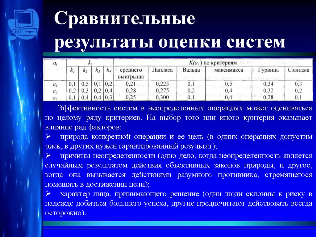 Сравнительные результаты