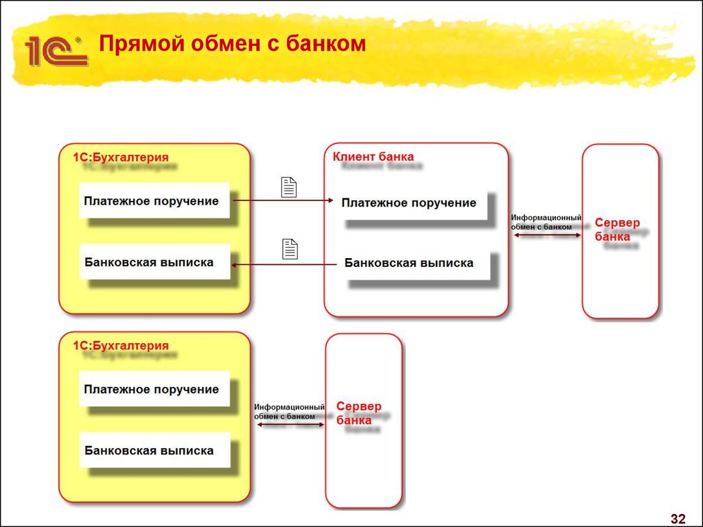 Прямой обмен. 1с Бухгалтерия 8.3 функционал. 1с Бухгалтерия схема. 1с Бухгалтерия презентация. 1с Бухгалтерия возможности.