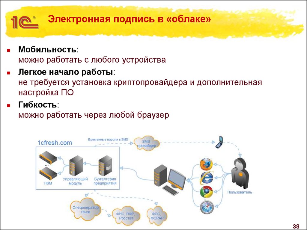 Электронный 8. Облачная электронная подпись. Облачная ЭЦП. Электронная подпись облако. Облачная усиленная квалифицированная электронная подпись.