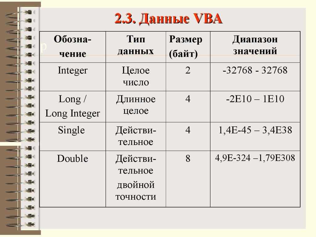 2.3. Данные VBA