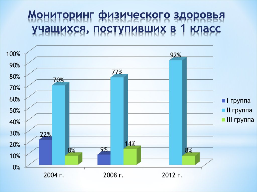 Мониторинг здоровья. Мониторинг здоровья школьников. Мониторинг физического здоровья учащихся. Мониторинг состояния здоровья учащихся.