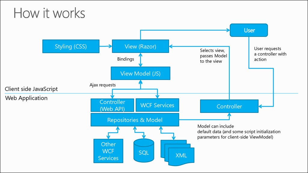 Диаграмма классов asp net core