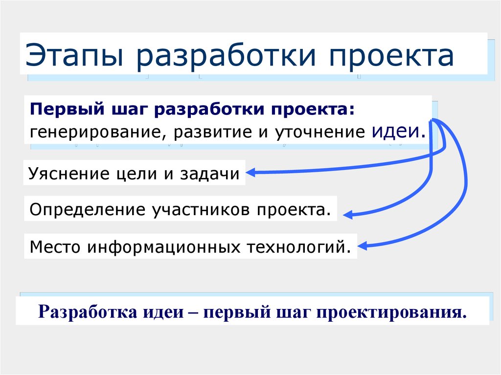 На стадии разработки проекта разрабатывают тест