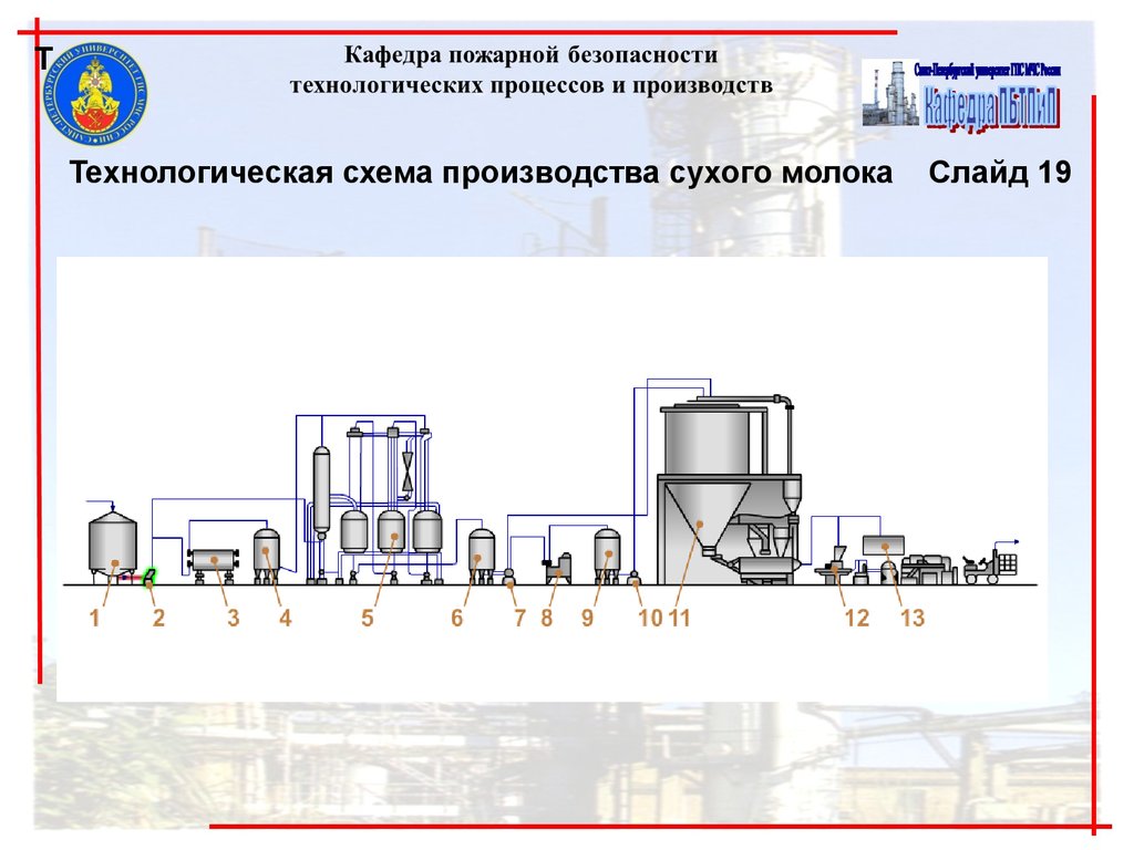 Технологическая схема молока