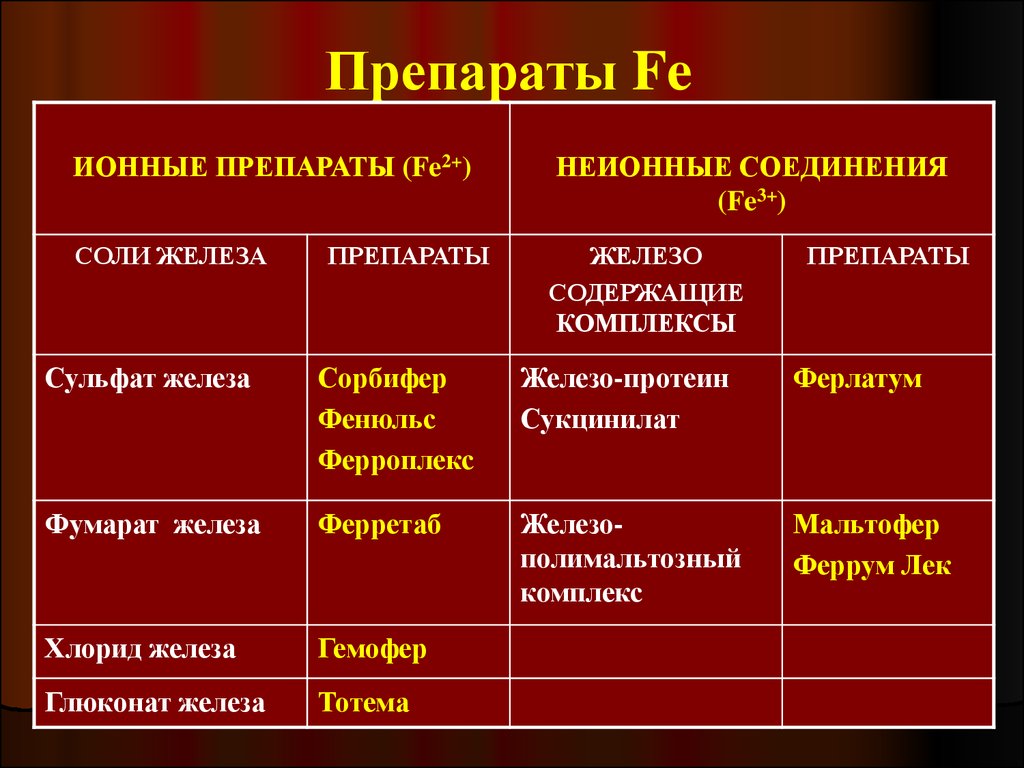 План обследования железодефицитной анемии