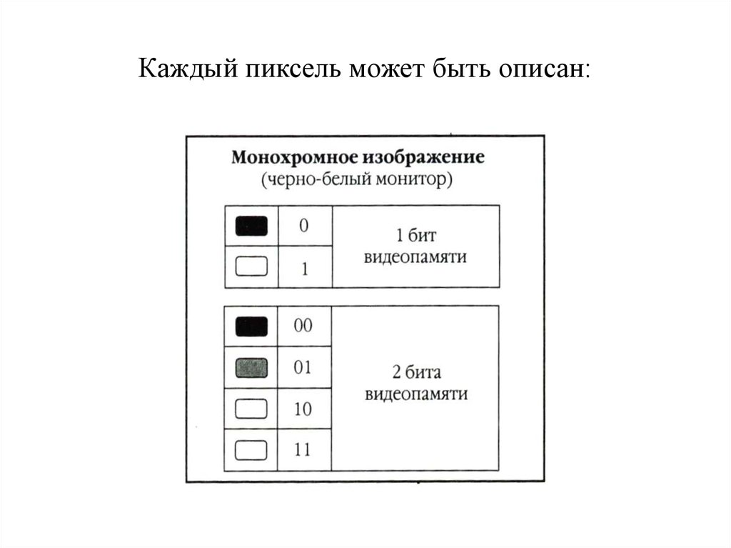 Каждый пиксель изображения может быть лишь в двух состояниях прозрачный цветной и не прозрачный