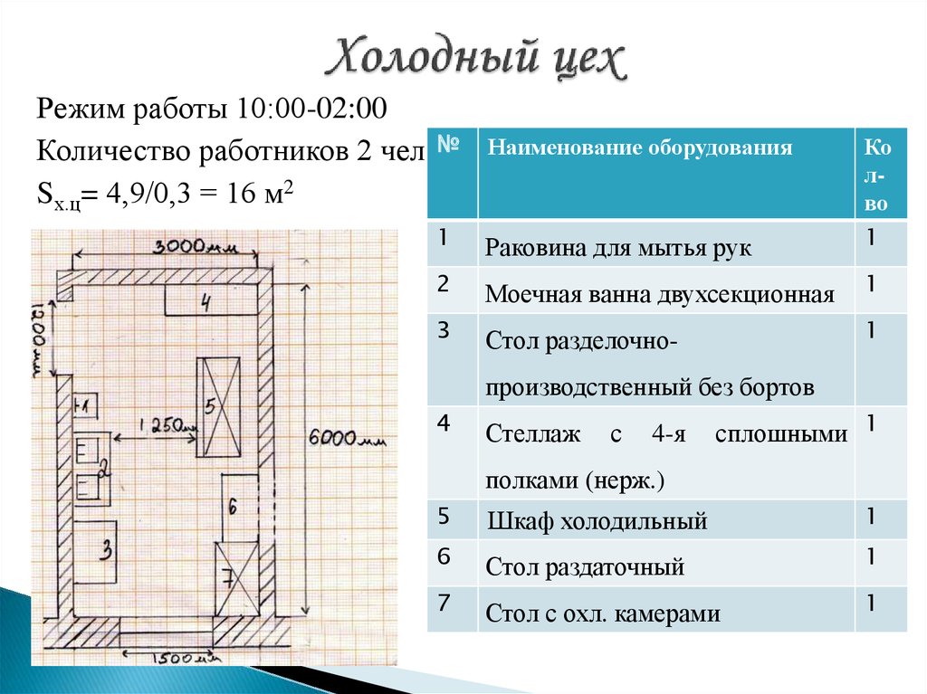 План холодного цеха с расстановкой оборудования