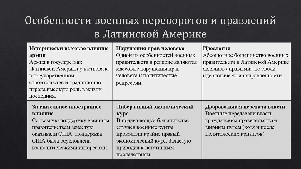 В чем состояла специфика войн. Военные перевороты и военные диктатуры в странах Латинской Америки.. Революции в странах Латинской Америки таблица. Причины военных переворотов в Латинской Америке. Революции в странах Латинской Америки.