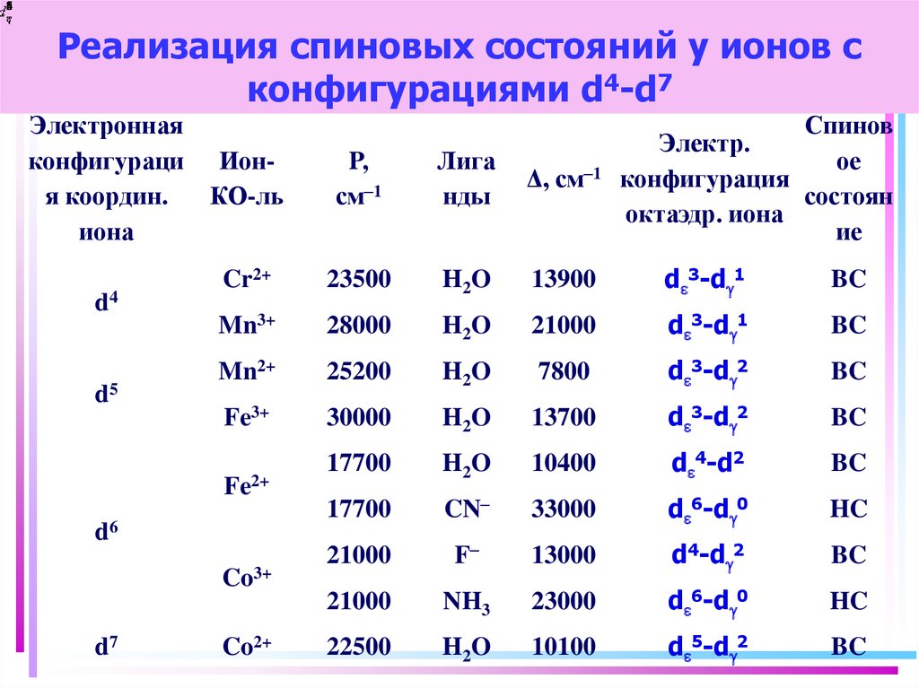 Определите атомы каких из указанных