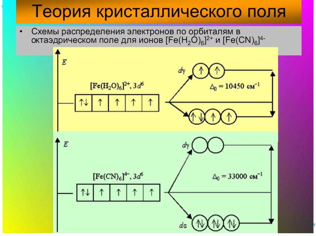 Координационная связь схема